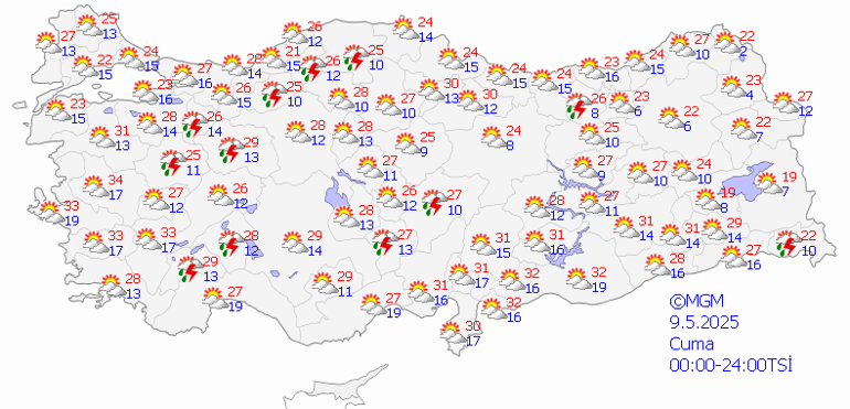 İstanbul Hava Durumu